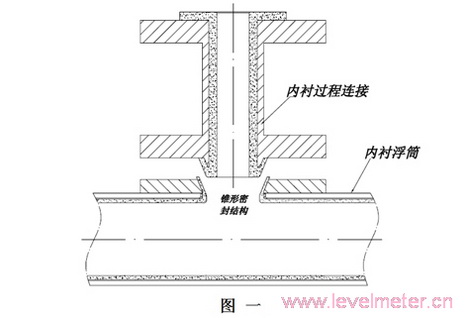 防腐磁翻板液位計內襯結構簡述