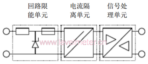 安全柵的功能和特點 安全柵的功能和特點