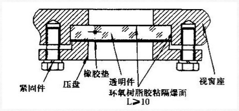 物位開關中玻璃視窗的隔爆設計要求 物位開關中玻璃視窗的隔爆設計要求