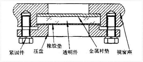 物位開關中玻璃視窗的隔爆設計要求 物位開關中玻璃視窗的隔爆設計要求