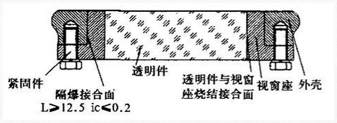 物位開關中玻璃視窗的隔爆設計要求 物位開關中玻璃視窗的隔爆設計要求