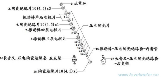 振動式物位開關壓電陶瓷組件中電極片設計和加工 振動式物位開關壓電陶瓷組件中電極片設計和加工