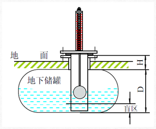 頂裝與側裝磁翻板液位計安裝的異同及注意事項