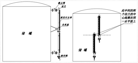 磁翻板液位計的工作原理 磁翻板液位計的工作原理