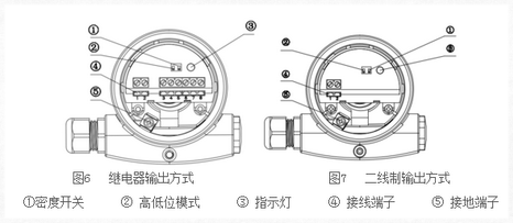 音叉液位開關(guān)安裝指南 音叉液位開關(guān)安裝指南