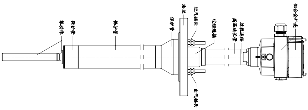超高過程溫度振棒料位開關(guān)結(jié)構(gòu)特點