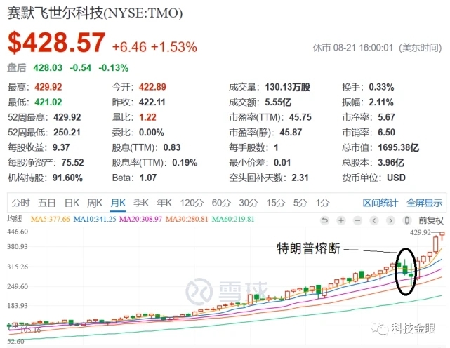 先放過芯片吧，儀器儀表行業可能更悲情！