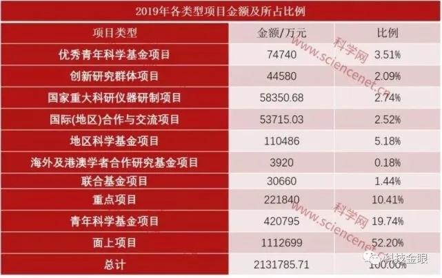 先放過芯片吧，儀器儀表行業可能更悲情！