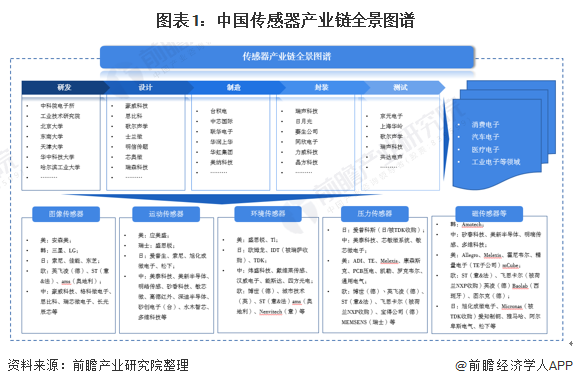 預(yù)見2021：《2021年中國(guó)傳感器產(chǎn)業(yè)全景圖譜》