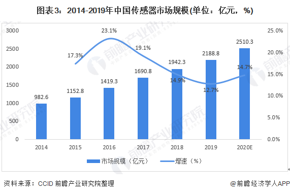 預(yù)見《2021年中國(guó)傳感器產(chǎn)業(yè)全景圖譜》