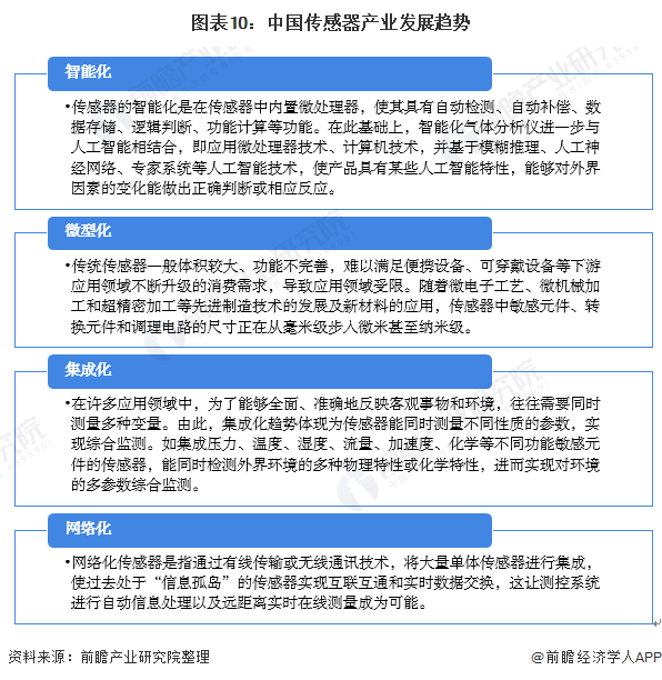 預(yù)見2021：《2021年中國(guó)傳感器產(chǎn)業(yè)全景圖譜》