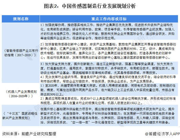 預(yù)見2021：《2021年中國(guó)傳感器產(chǎn)業(yè)全景圖譜》