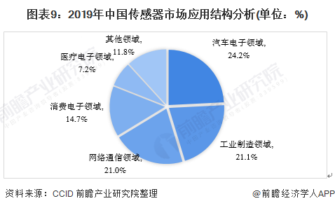 預(yù)見2021：《2021年中國(guó)傳感器產(chǎn)業(yè)全景圖譜》