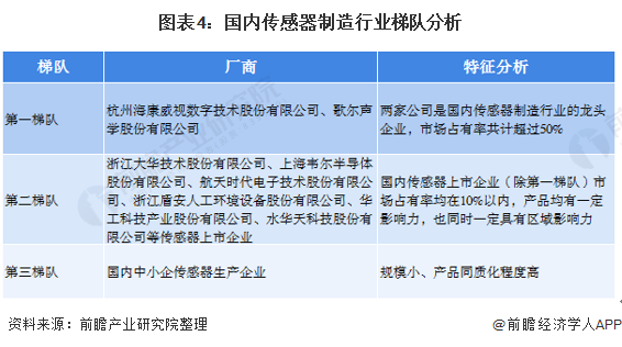 預(yù)見2021：《2021年中國(guó)傳感器產(chǎn)業(yè)全景圖譜》