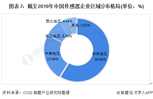 預(yù)見2021：《2021年中國(guó)傳感器產(chǎn)業(yè)全景圖譜》