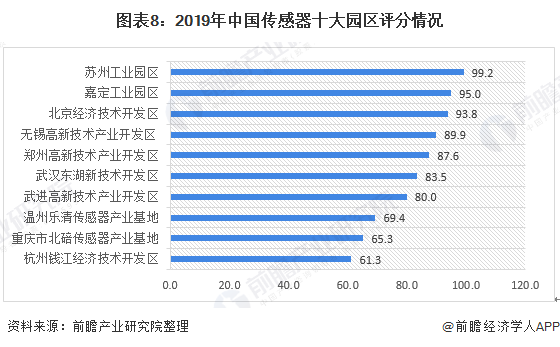 預(yù)見2021：《2021年中國(guó)傳感器產(chǎn)業(yè)全景圖譜》