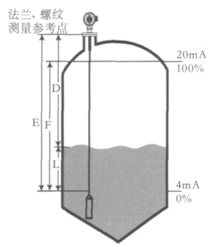 雷達(dá)料位計(jì)簡介