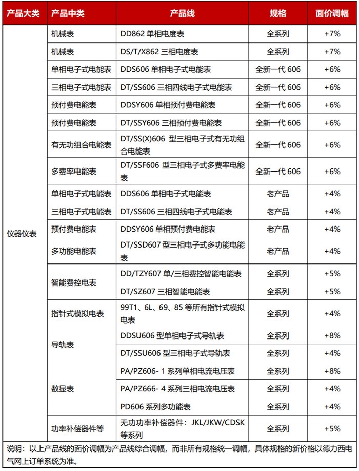 原材料“漲聲一片”，儀器儀表制造企業(yè)何以解憂？